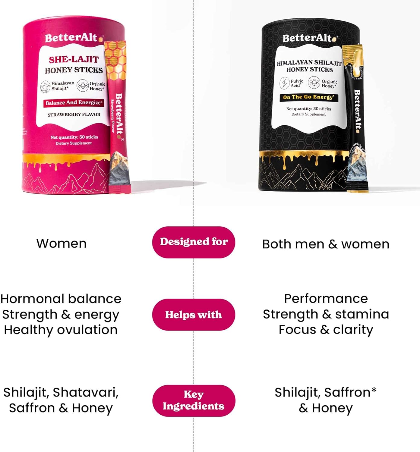 BetterAlt Shilajit for Women with Shatavari & Saffron