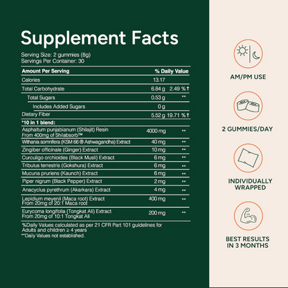 Root Labs Alpha Gummies Buy 1 Get 1 Free + Free Gifts Black Friday Sale