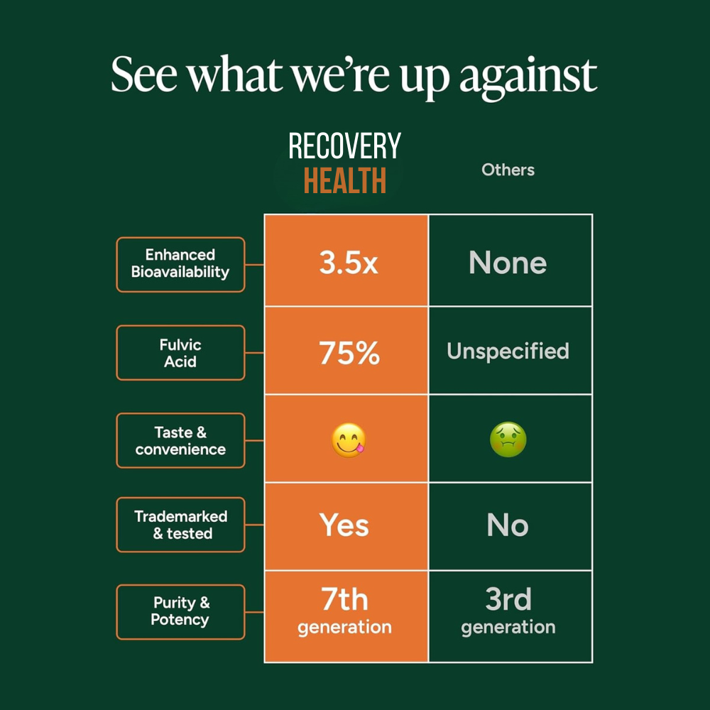 Root Labs Alpha Gummies Buy 1 Get 1 Free + Free Gifts Black Friday Sale